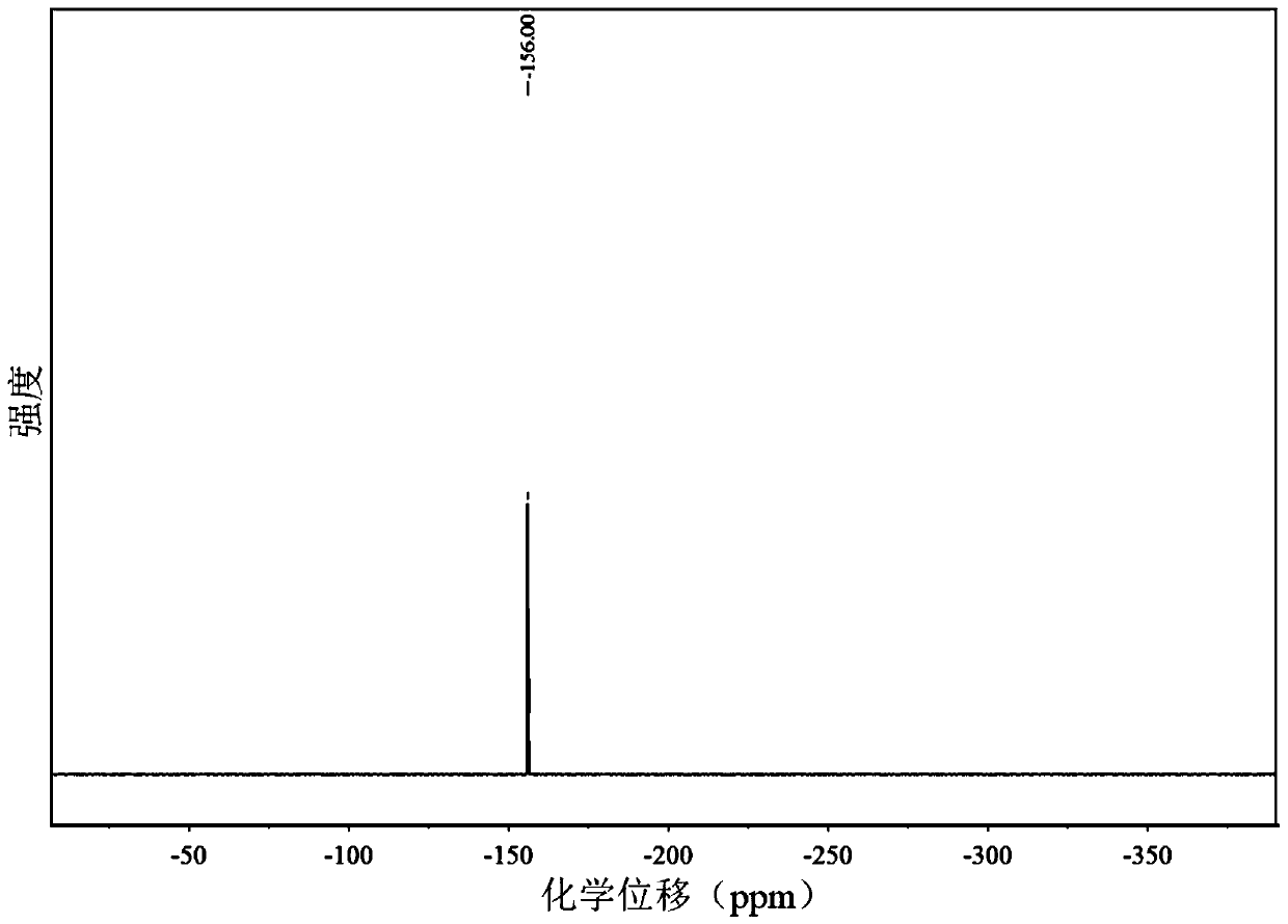 A kind of phosphorus anion reagent and its preparation method and application