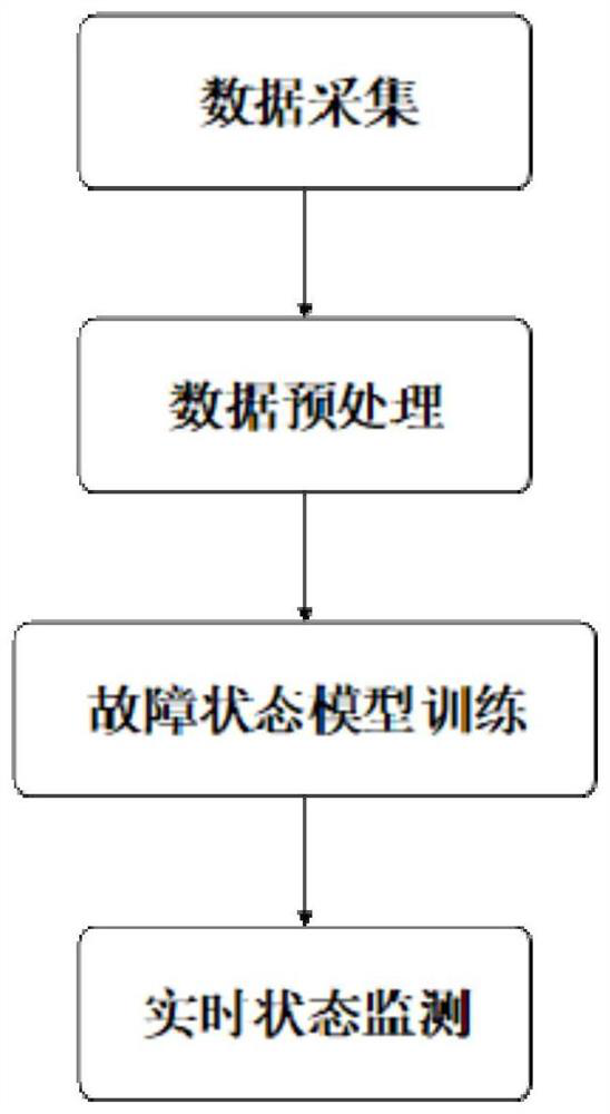 Welding machine fault diagnosis method and system