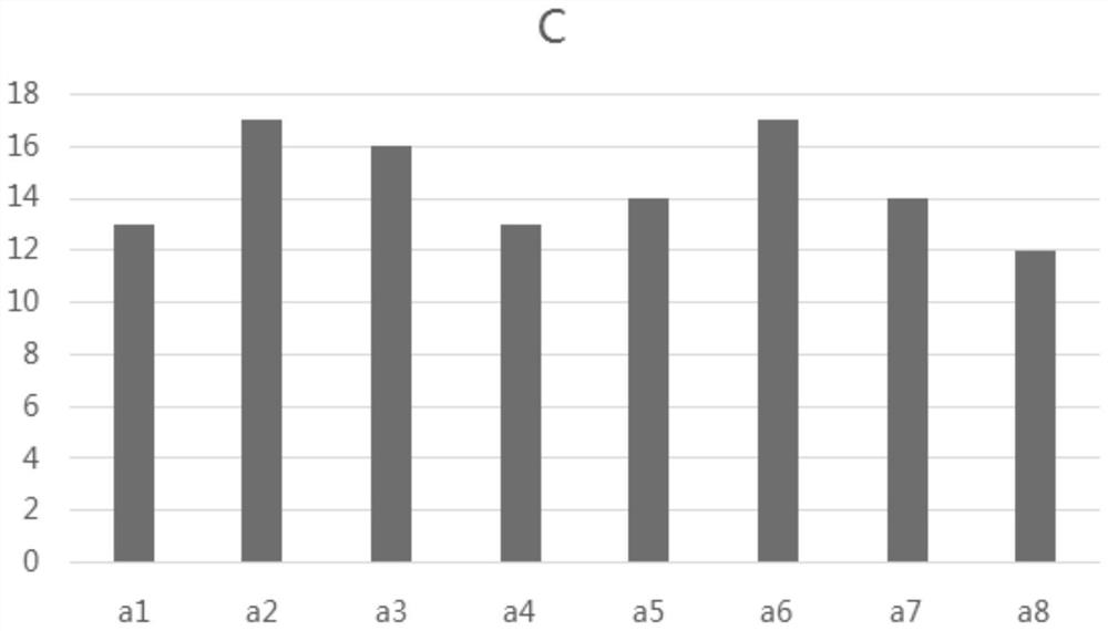 Chart intelligent addition method, storage medium and application server