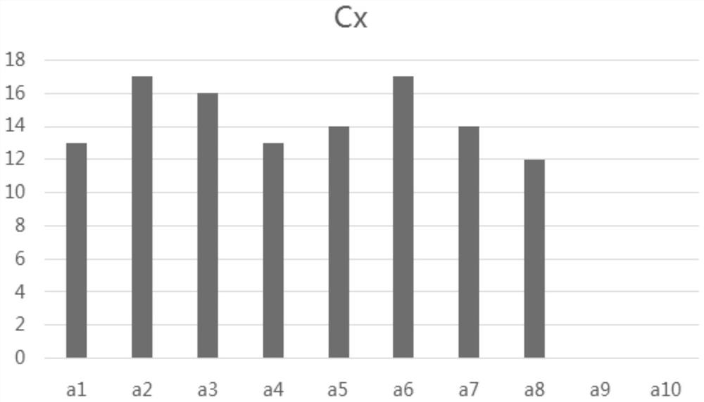 Chart intelligent addition method, storage medium and application server