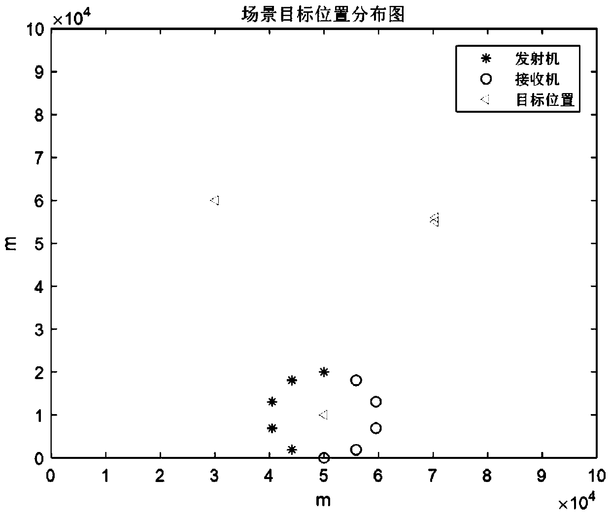 Passive MIMO radar multi-target positioning method based on DBSCAN