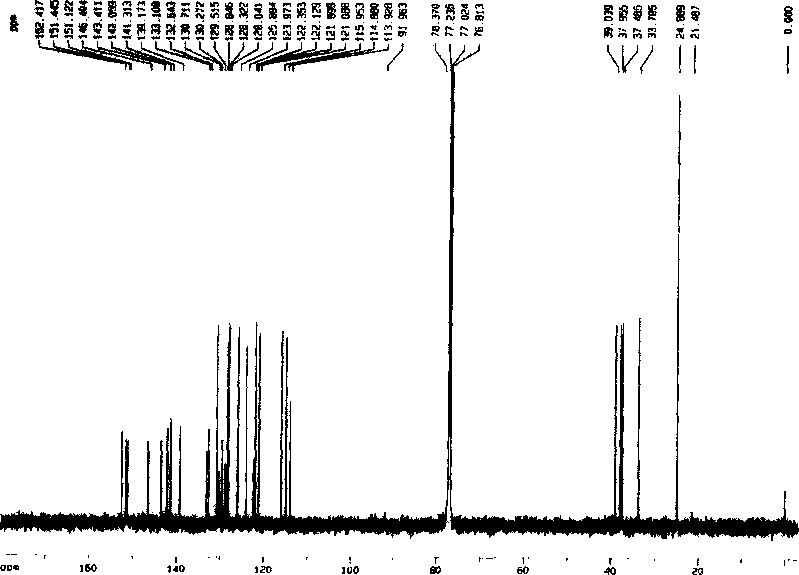 Bibenzil compound 13, 13'-O-iso-propylidene riccardia D and its extraction and separation method and use