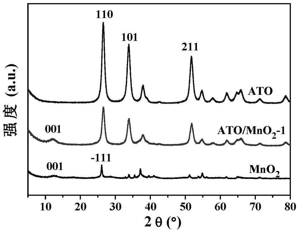 Antimony-doped tin oxide-manganese oxide composite catalyst for room-temperature catalytic oxidation of formaldehyde and preparation method thereof