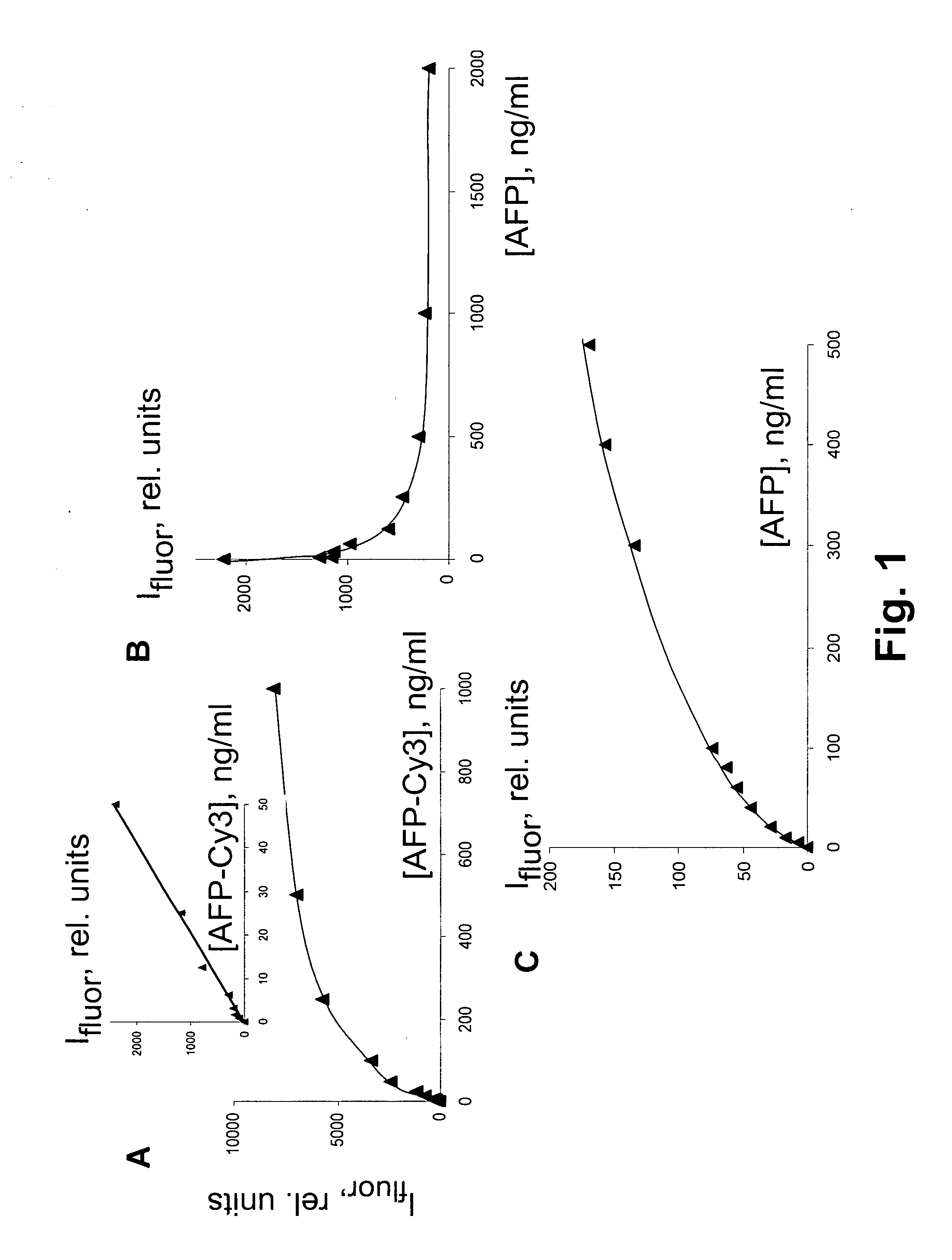 Biological Microchip for Multiple Parallel Immunoassay of Compounds and Immunoassay Metods Using Said Microchip
