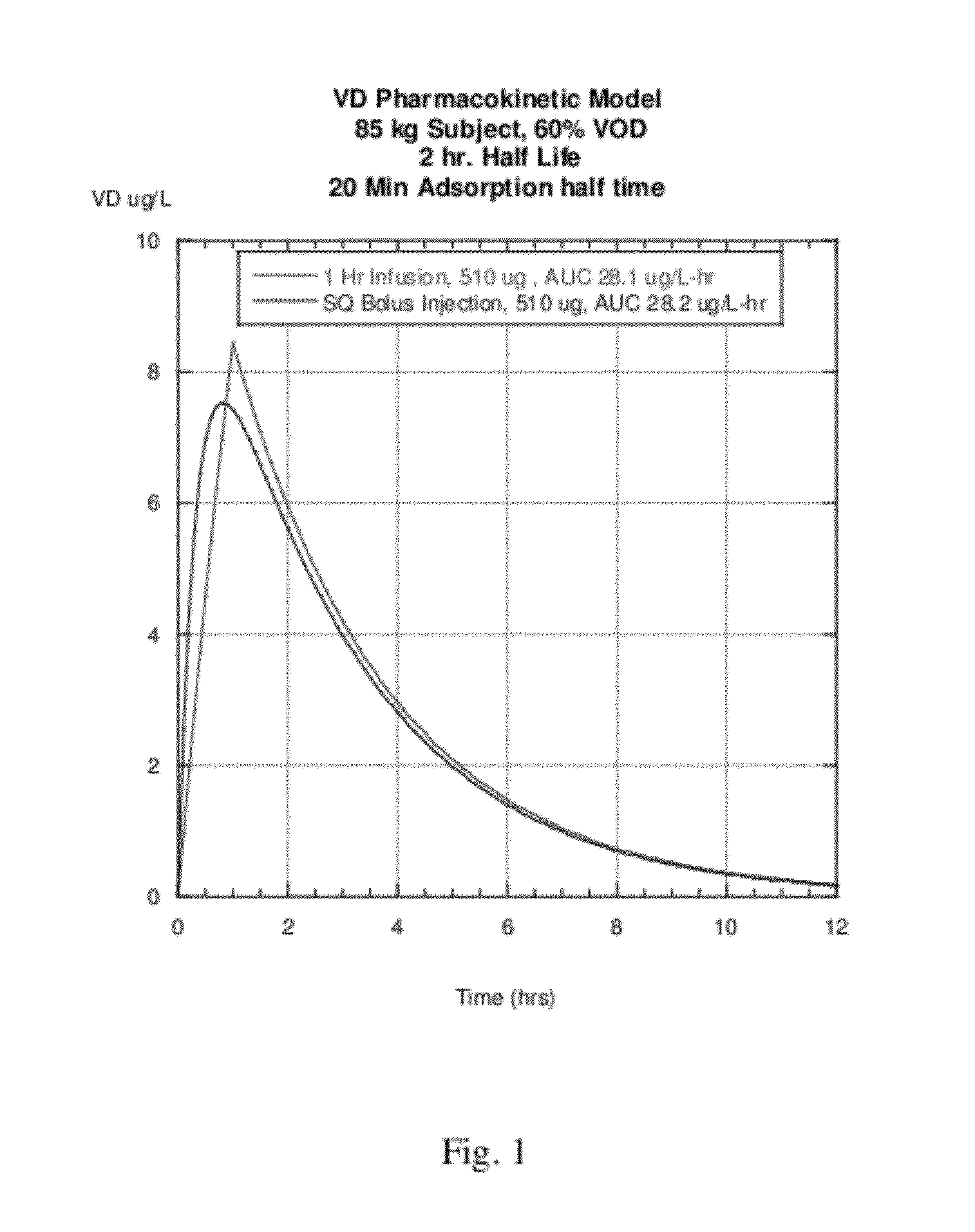 Therapy for kidney disease and/or heart failure