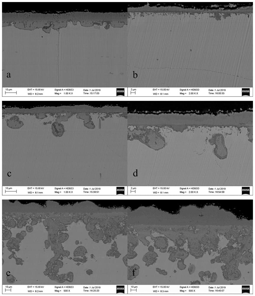 Low-cost and high-strength oxidation-resistant iron-nickel based alloy and preparation method thereof