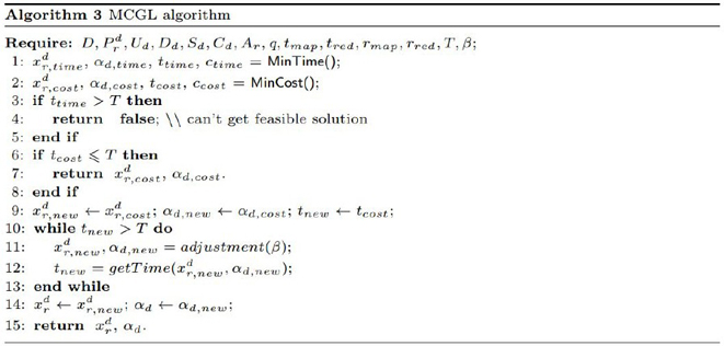 SLA-based cross-site data analysis cost minimization method and device