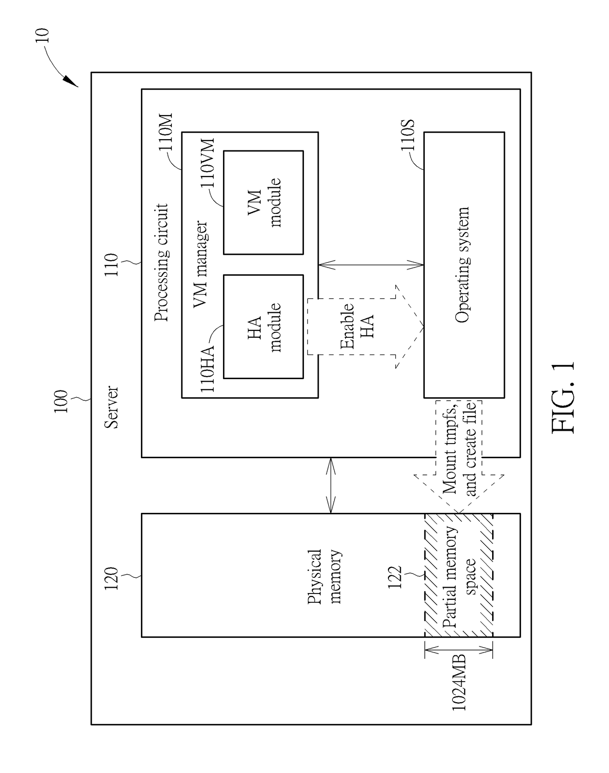 Method and apparatus for performing memory space reservation and management