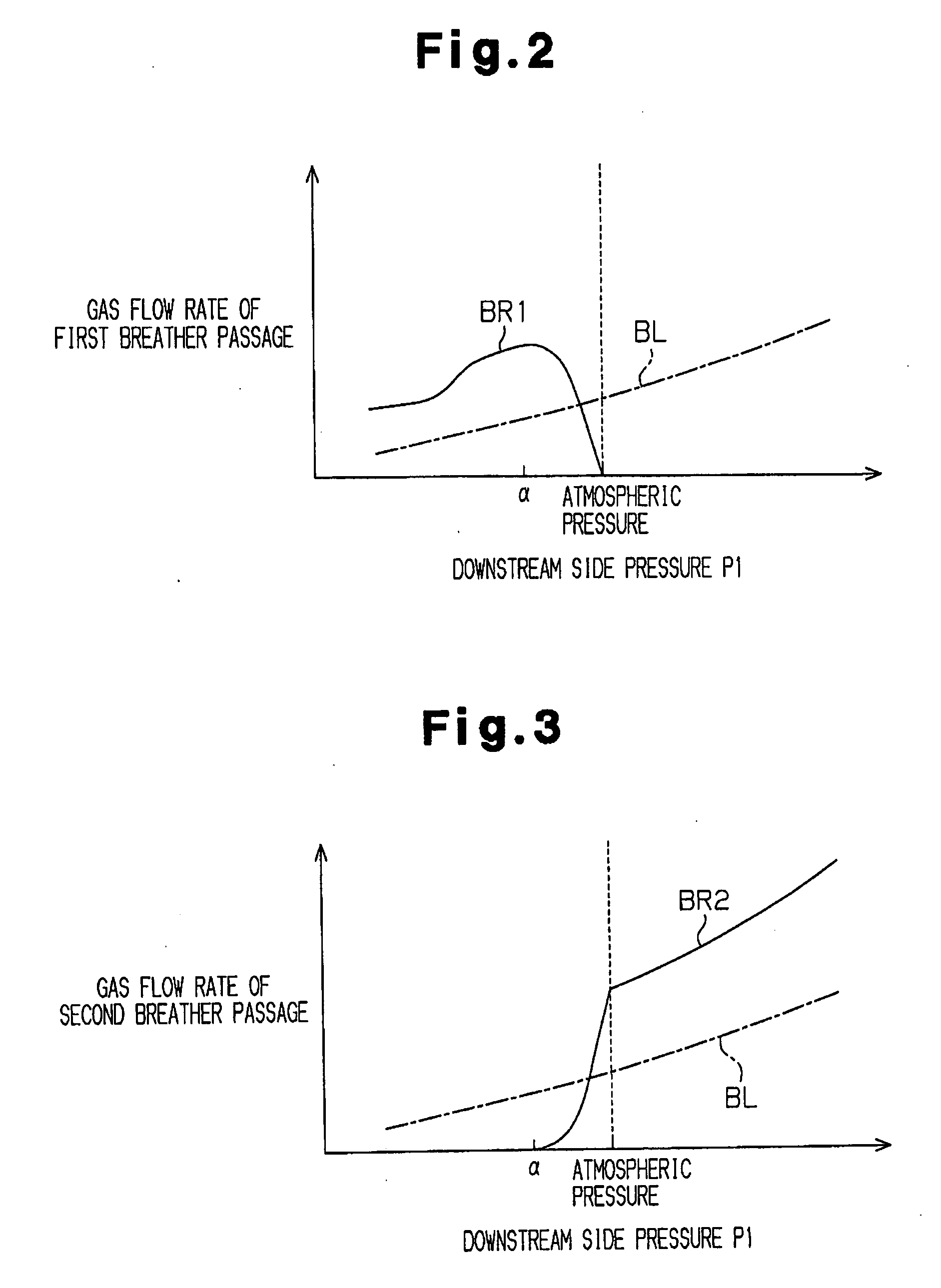 Blow-by gas processing apparatus