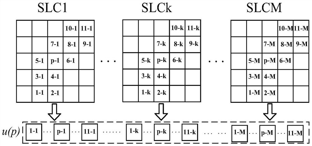 Non-local adaptive multi-view method and system for small data set