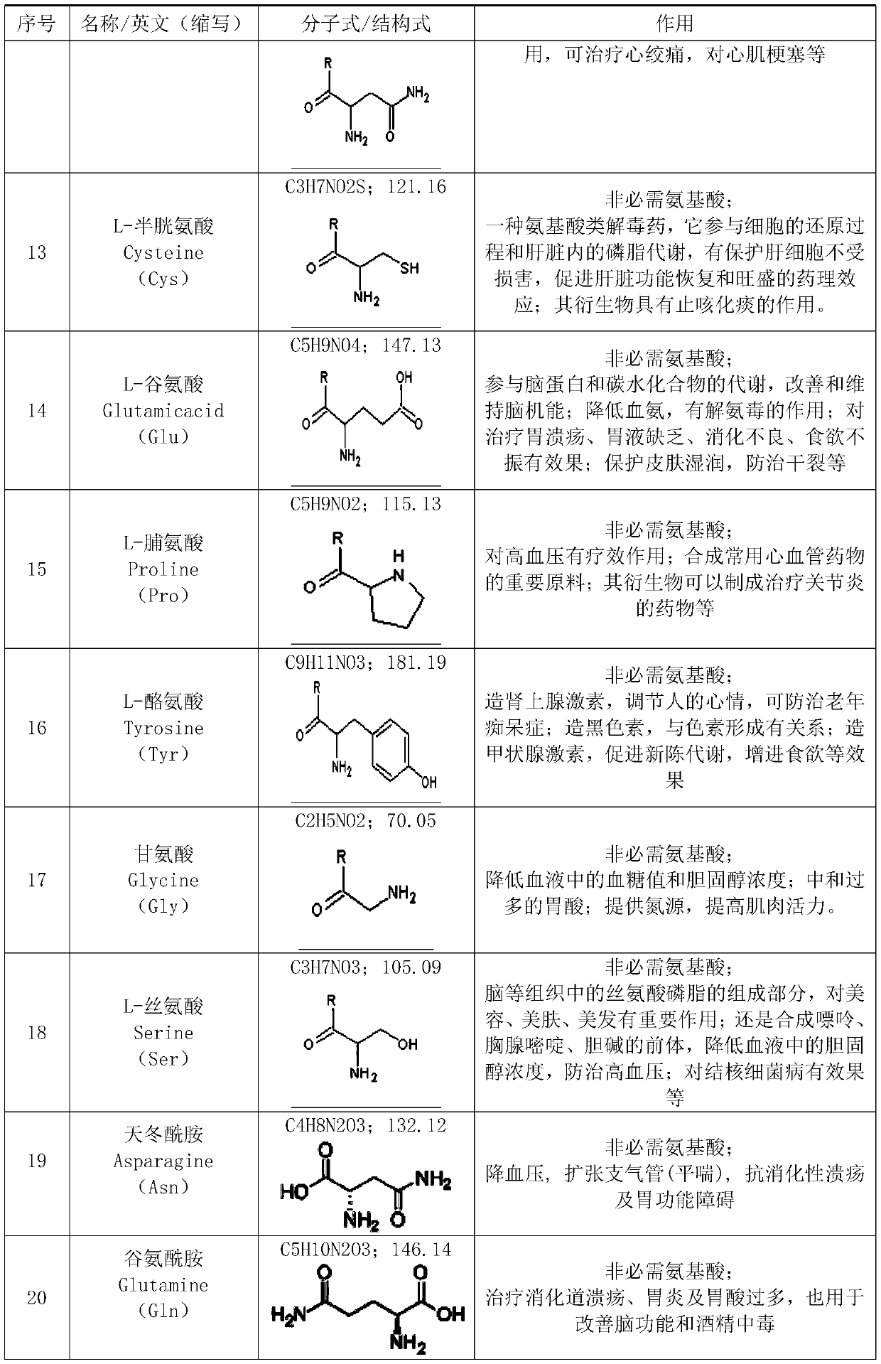 Compound pellets containing multiple amino acids, vitamins and mineral substances and preparation method of compound pellets