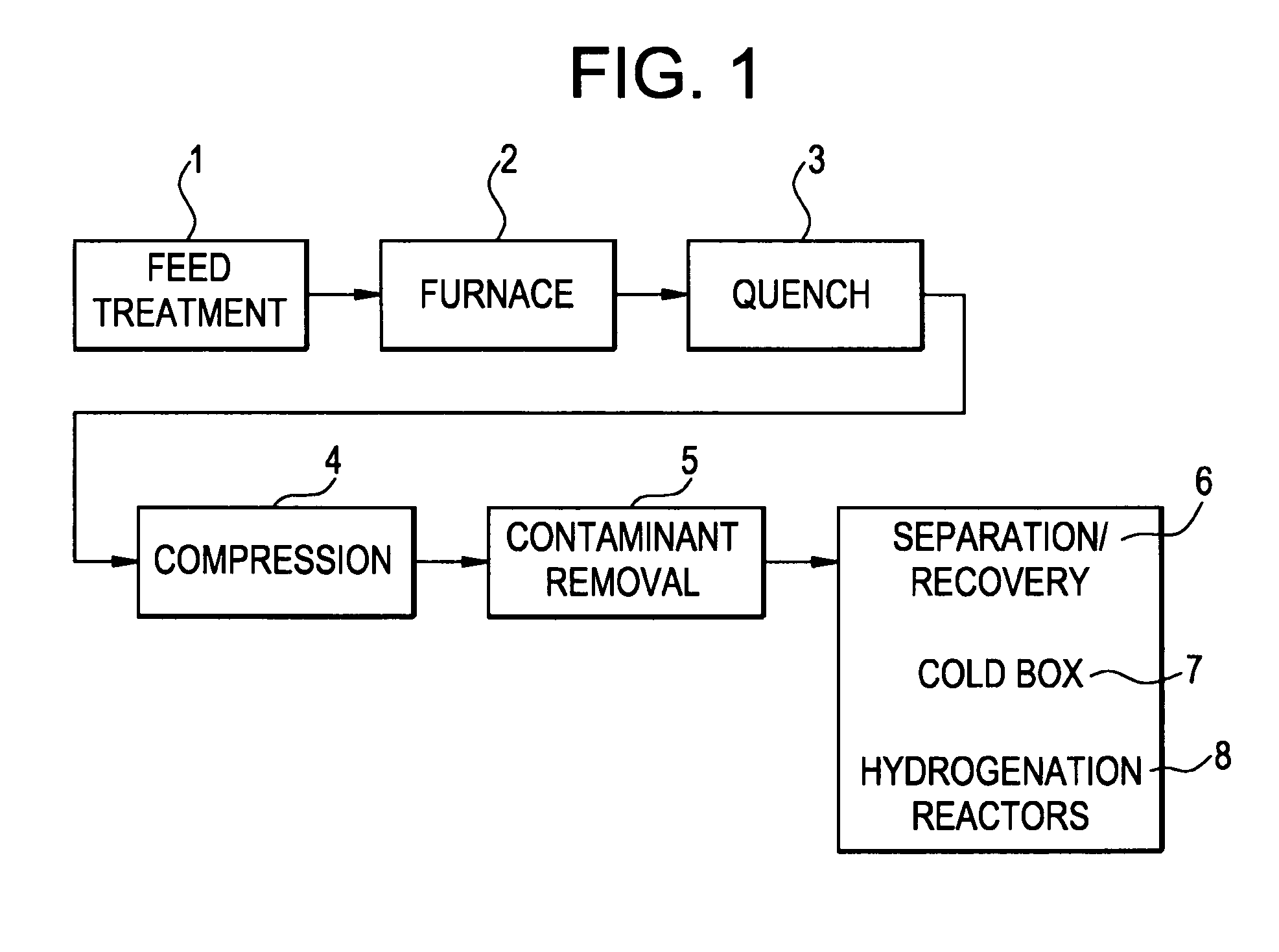 Method for removal of mercury from hydrocarbon feedstocks