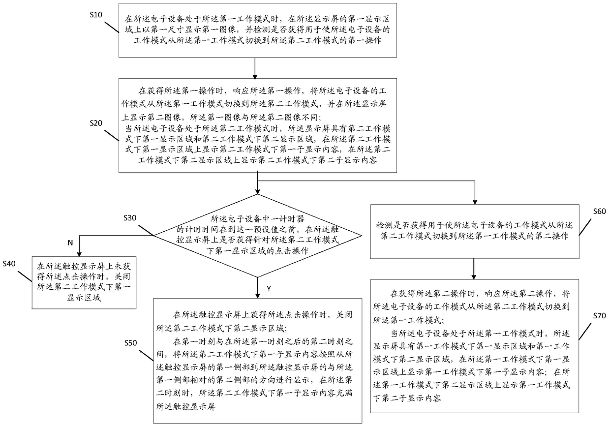 An information processing method and electronic device