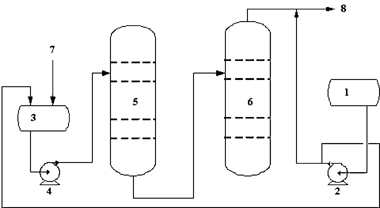 Unacceptable product reprocessing technique in isobutylene production