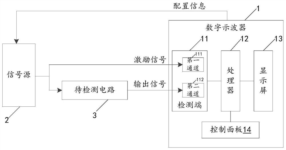 A Method and Digital Oscilloscope Supporting Bode Diagram Variable Amplitude Sweep