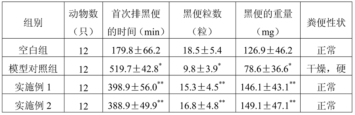 A traditional Chinese medicine composition for laxative and laxative and preparation method thereof
