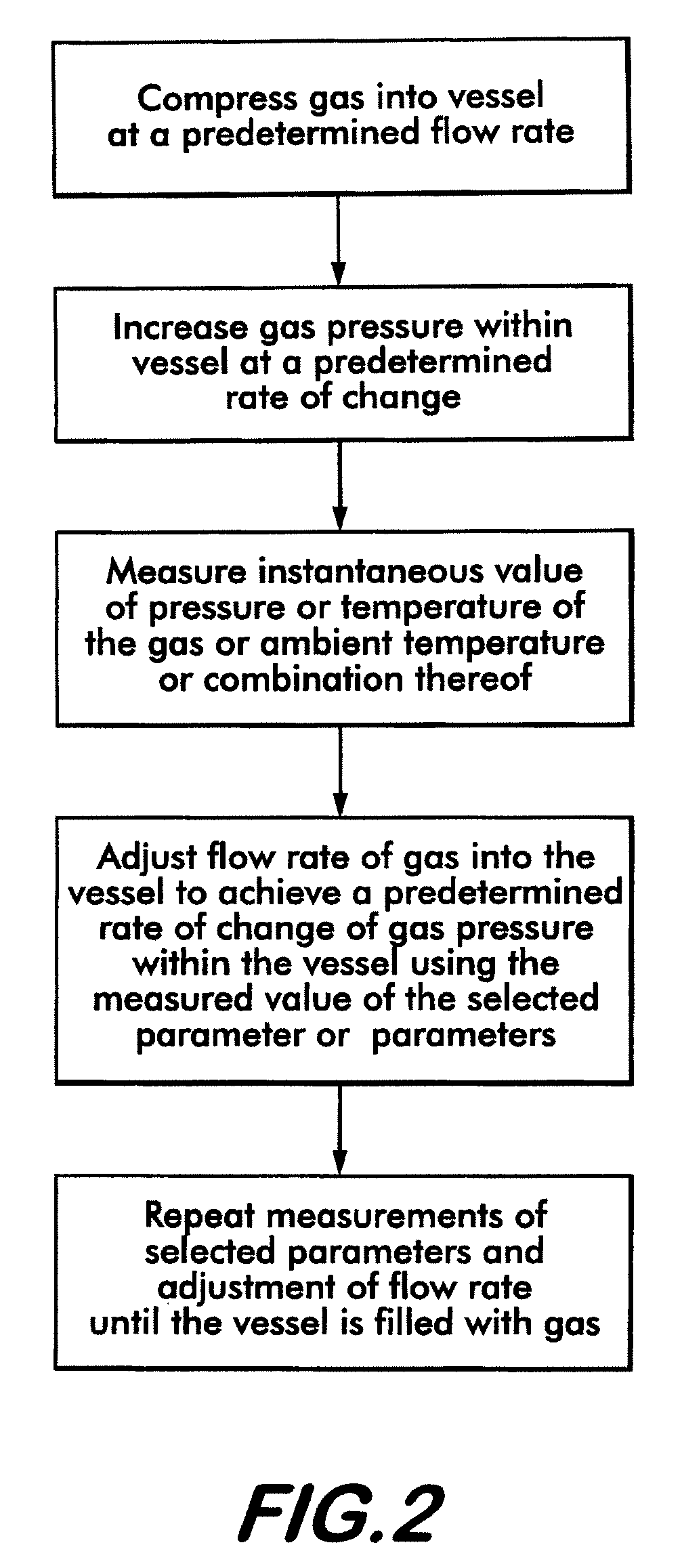 Compressor fill method and apparatus