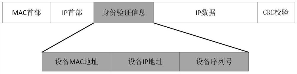 A network-layer-oriented secure communication link establishment method