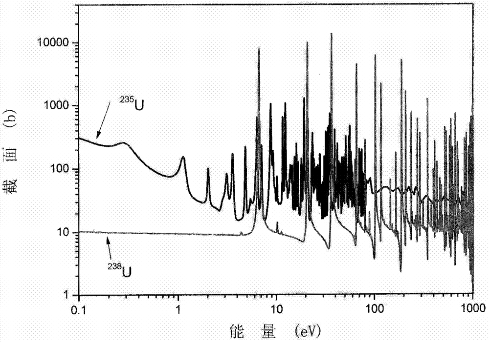 Nuclide identification method, nuclide identification system and photoneutron emitter