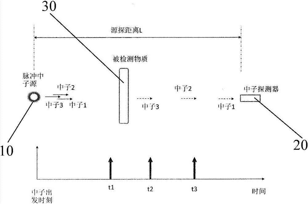 Nuclide identification method, nuclide identification system and photoneutron emitter