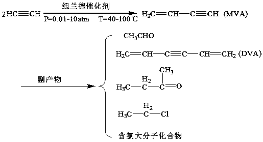 Pd-ZnO/Al2O3 catalyst and preparation method and application thereof