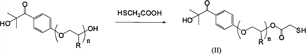 Acrylate functional polymer with photo-initiation active end group and preparation method of polymer