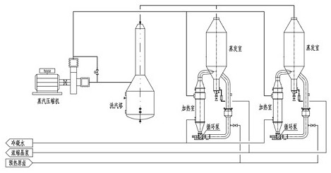 Application method of MVR heat pump evaporation salt production in multi-effect vacuum salt production technology