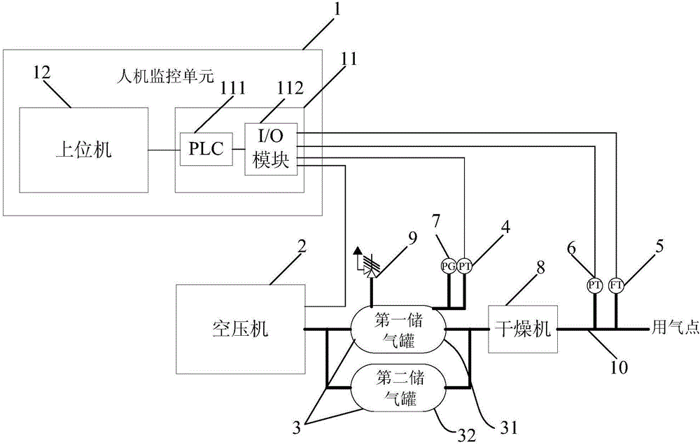 Air compressor energy saving control method, device and system
