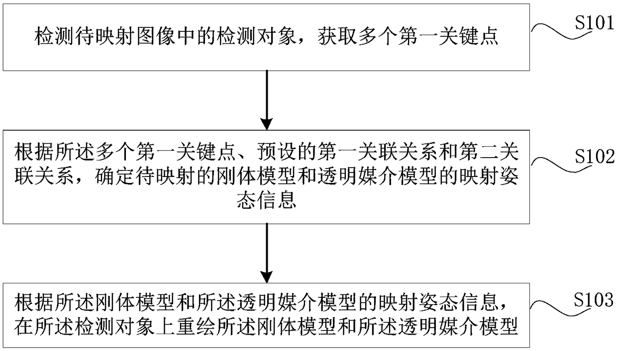 Three-dimensional model mapping method and device, terminal device and readable storage medium