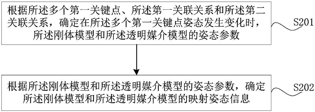 Three-dimensional model mapping method and device, terminal device and readable storage medium