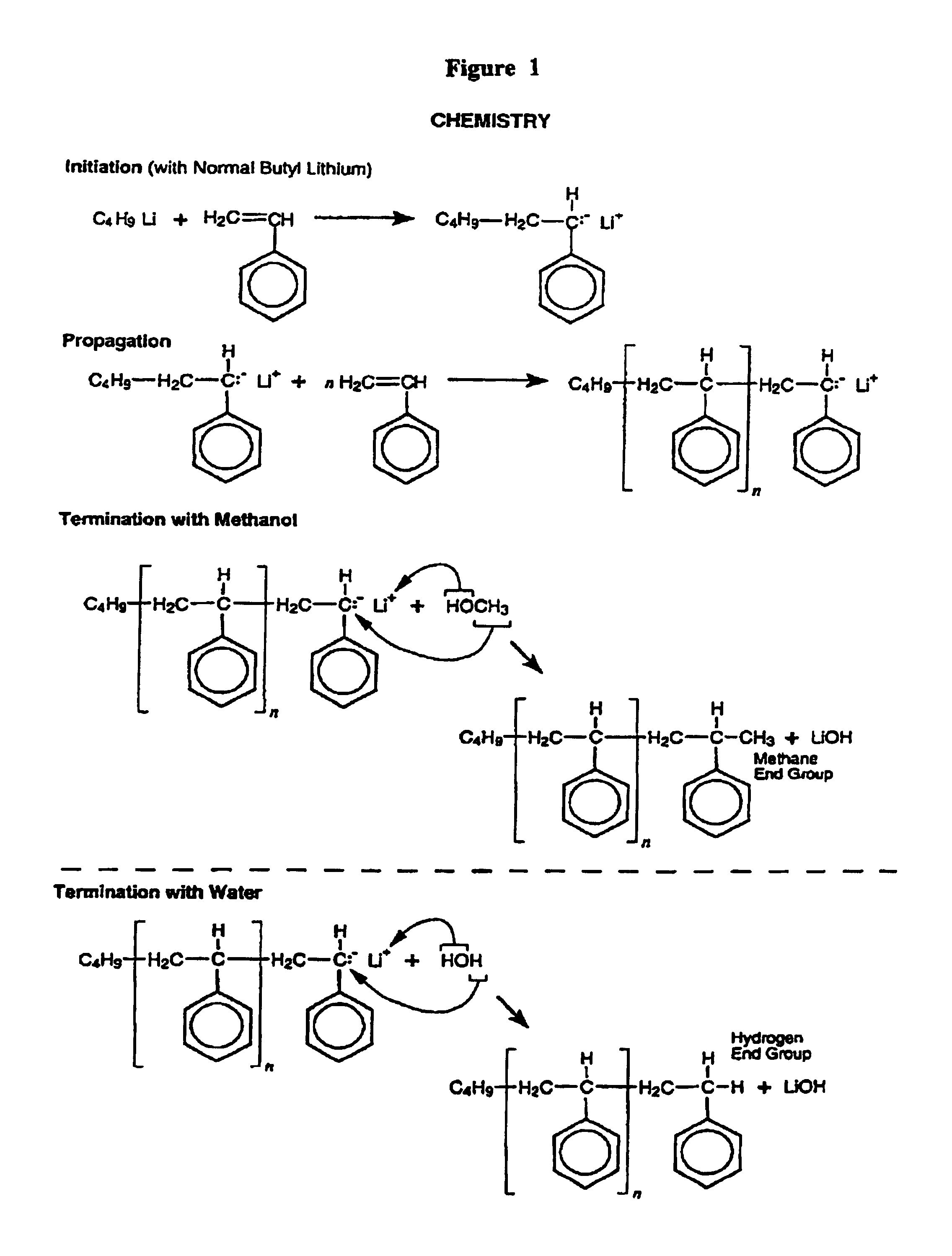 Anionic process design for rapid polymerization of polystyrene without gel formation and product produced there from