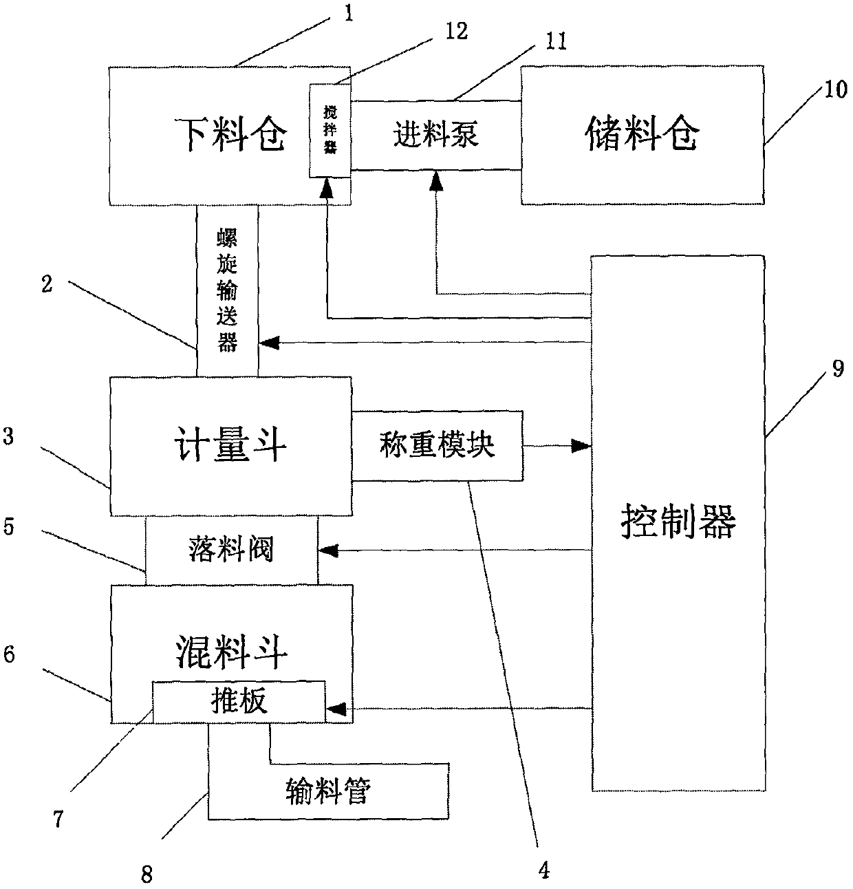 Screw type material feeding device and its controller based on variable rate learning