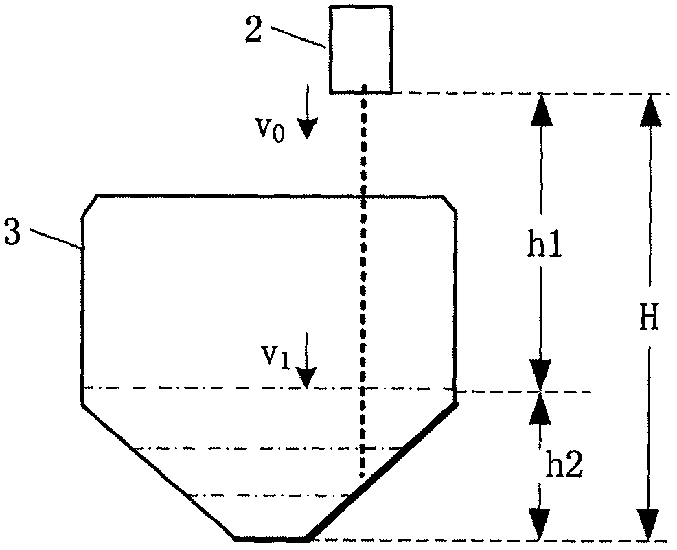 Screw type material feeding device and its controller based on variable rate learning