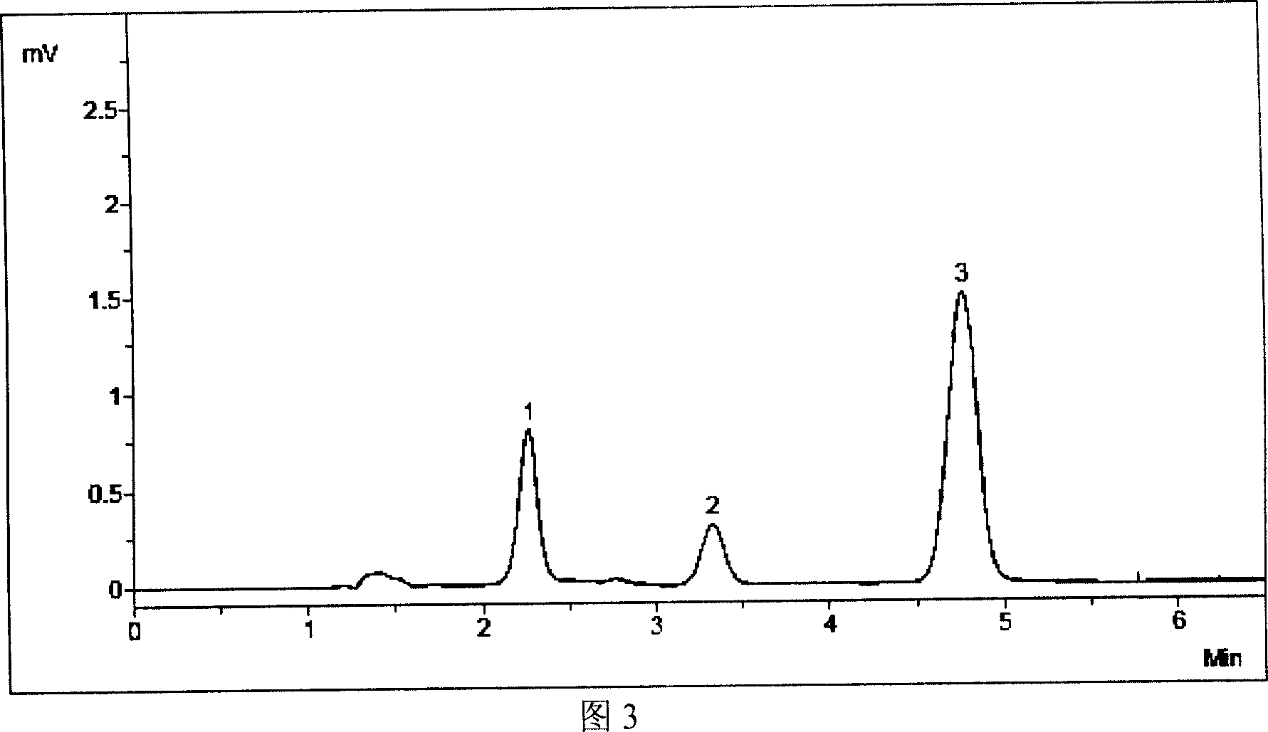 Method for testing moisture content by sulfonyl isocyanate pre-column derivation method