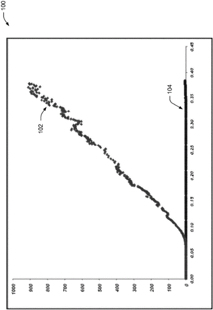 Method of removing mercury from fluid stream using high capacity copper adsorbents