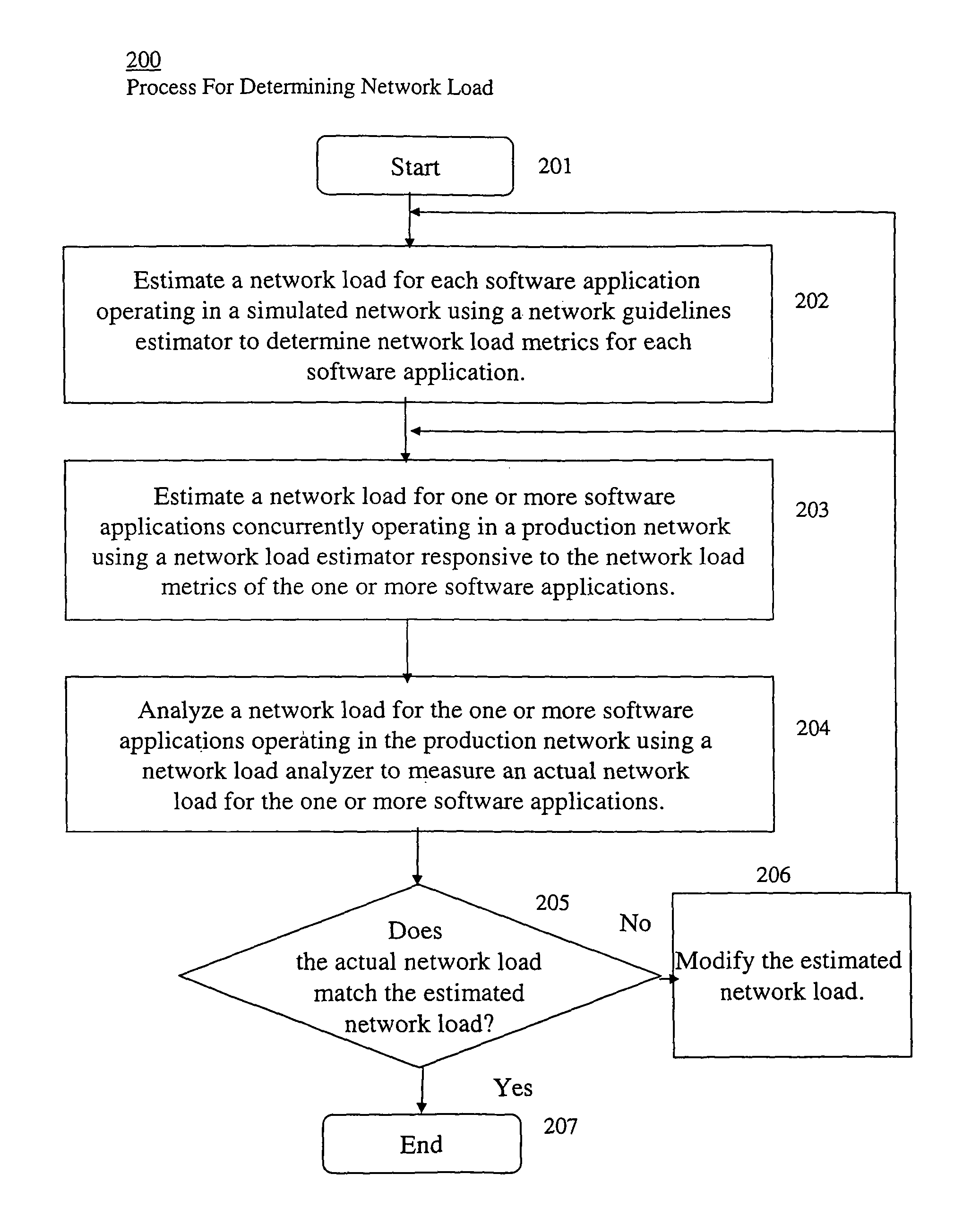 Executable application network impact and load characteristic estimation system