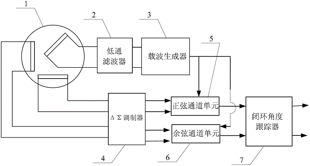 Delta-Sigma modulation principle based digital switching device and method for rotary transformer