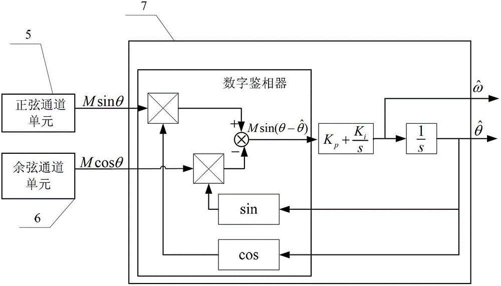 Delta-Sigma modulation principle based digital switching device and method for rotary transformer