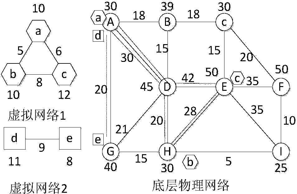 Virtual network remapping method based on topology awareness