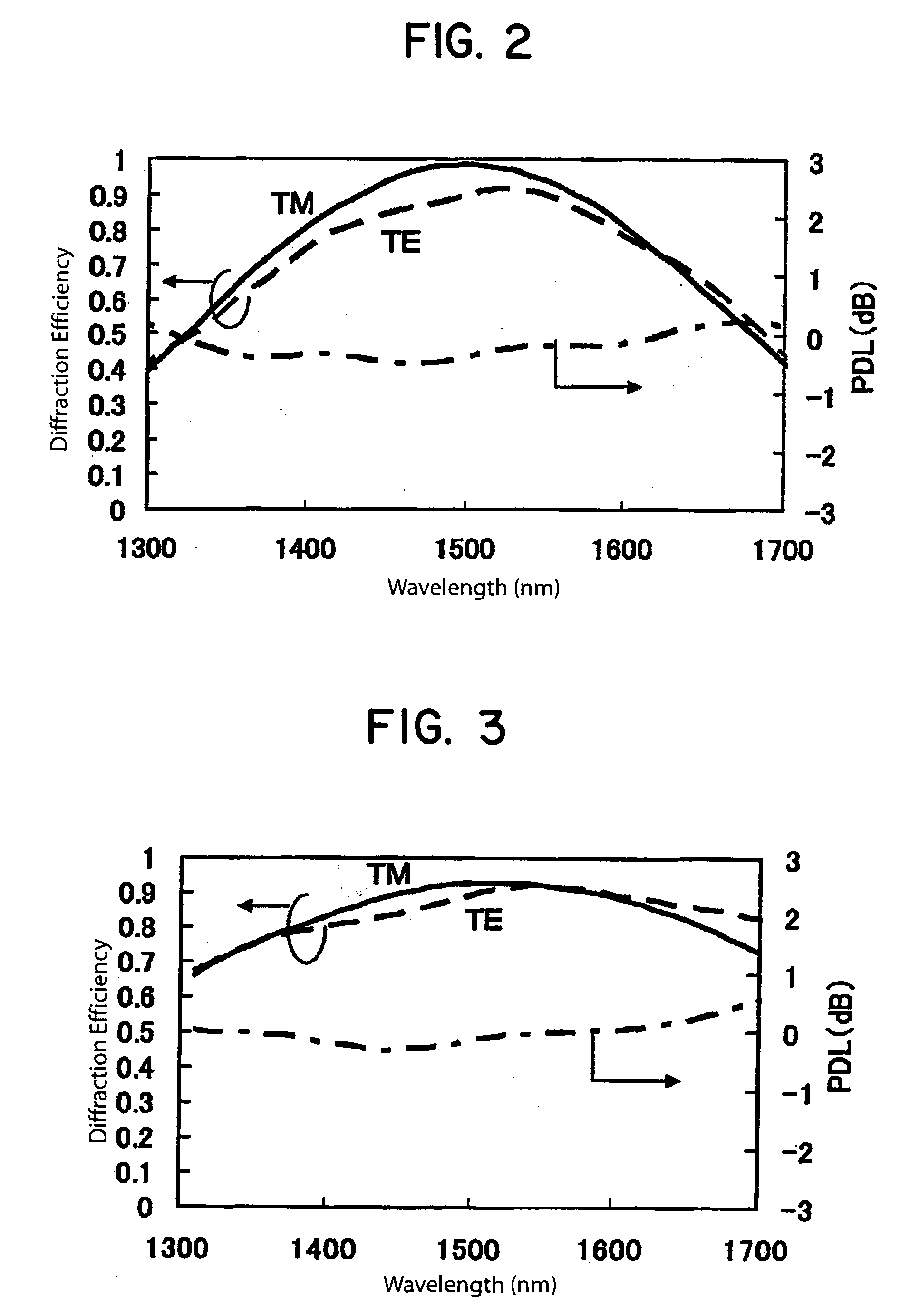 Transmission type diffraction grating