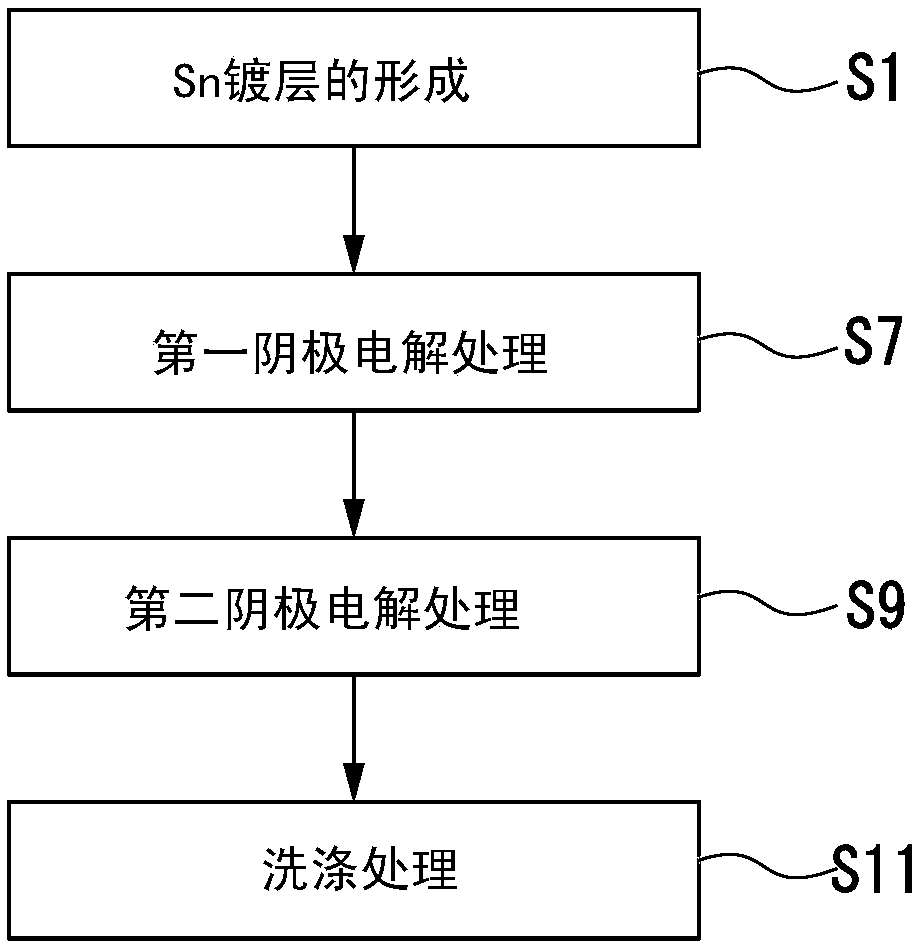 Steel Sheet For Container, And Method For Producing Steel Sheet For Container