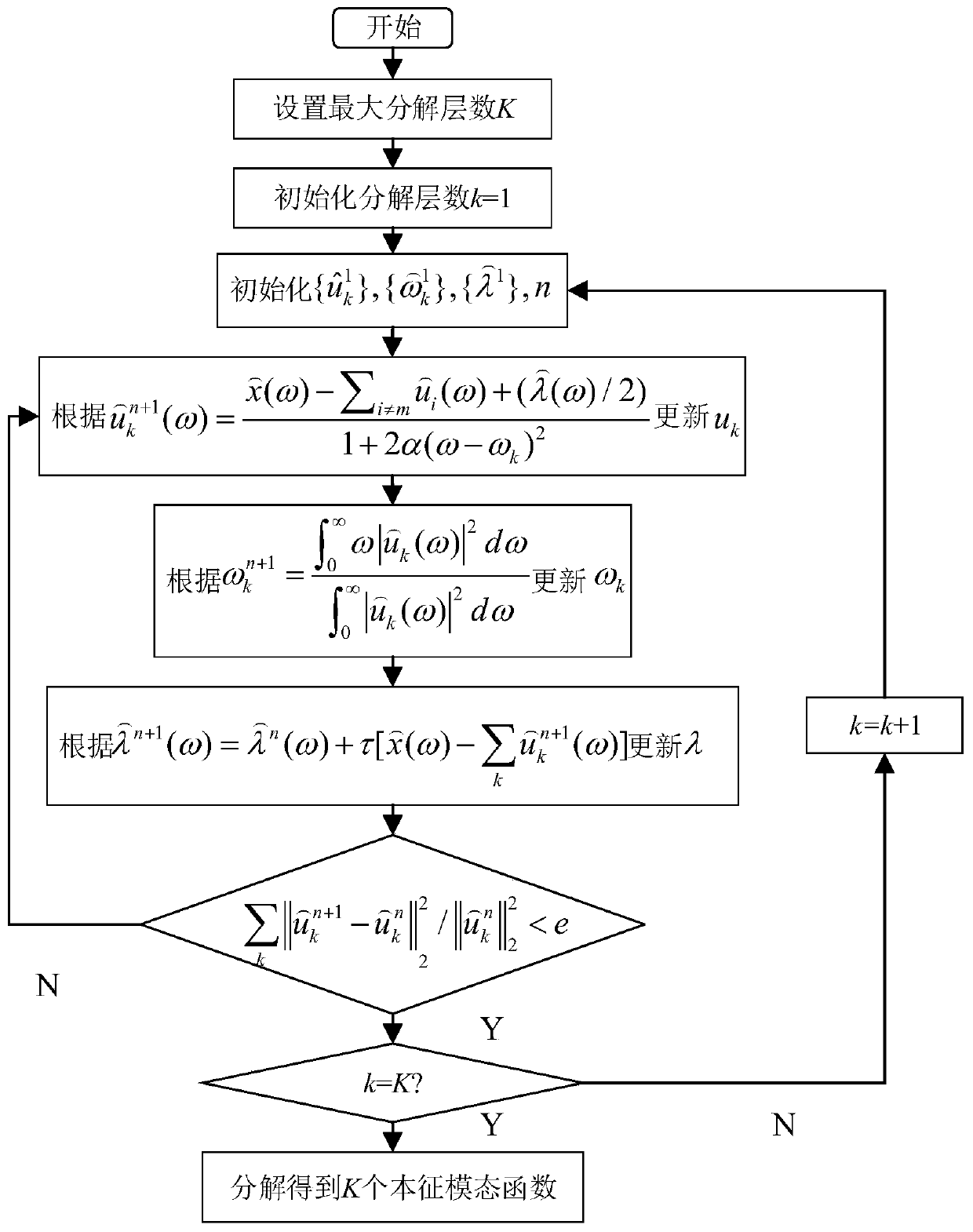 Electric energy quality disturbance detection and positioning algorithm