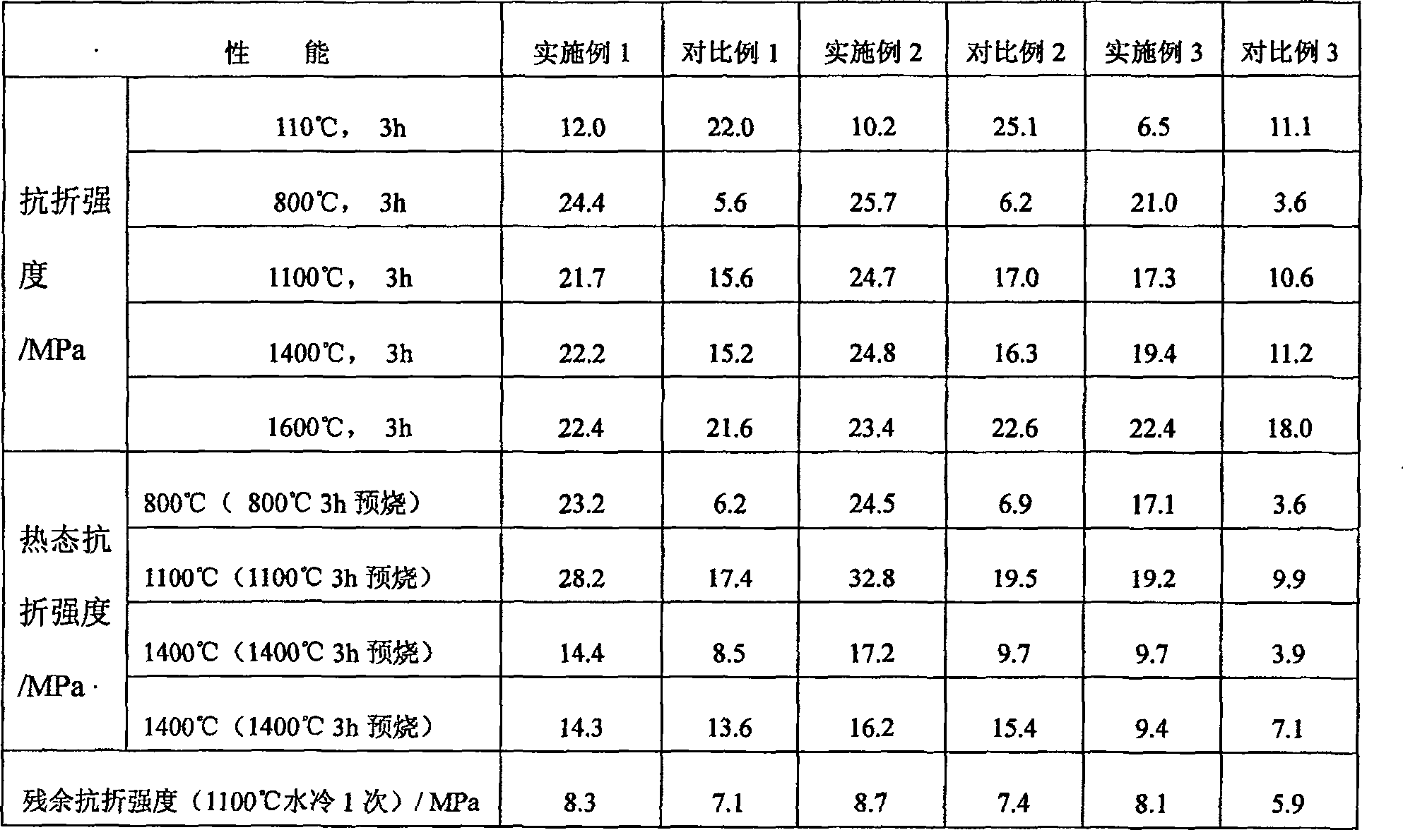 High-purity corundum pouring material containing nano calcium carbonate and preparation method thereof