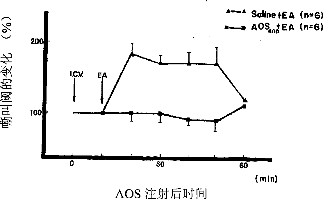 Anti-opioid peptide, antagonistic peptide thereof and use thereof