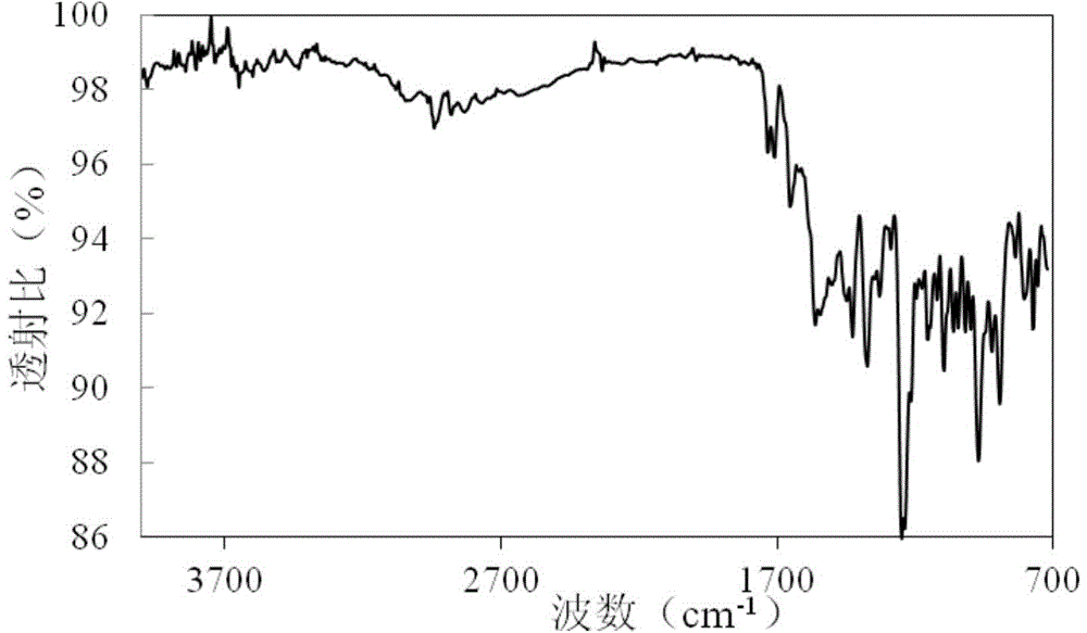 A kind of preparation method of rifampicin Ⅱ crystal form