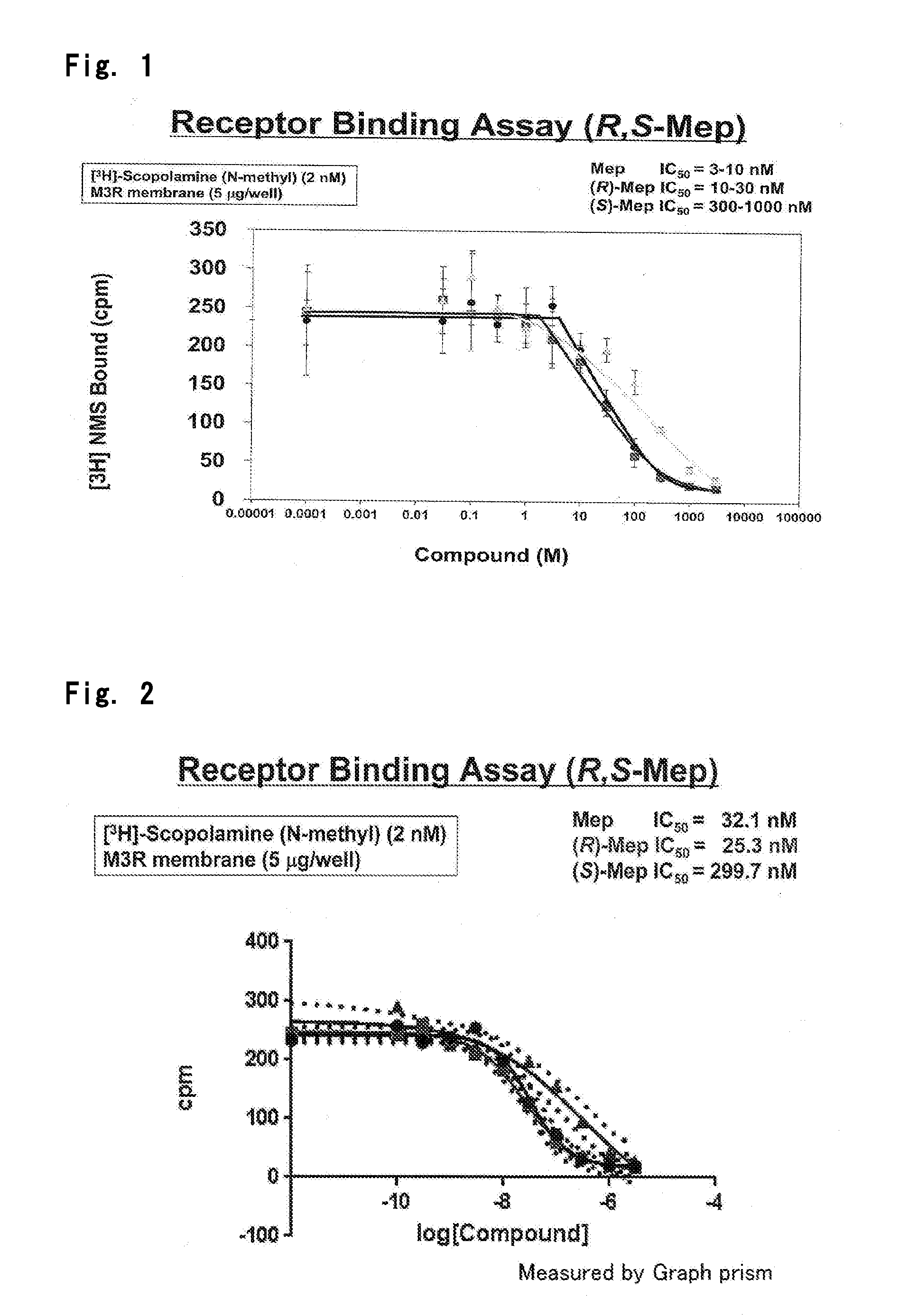 Optically Active Form of Mepenzolate, and Ameliorating Agent for Chronic Obstructive Pulmonary Disease Which Contains Same as Active Ingredient