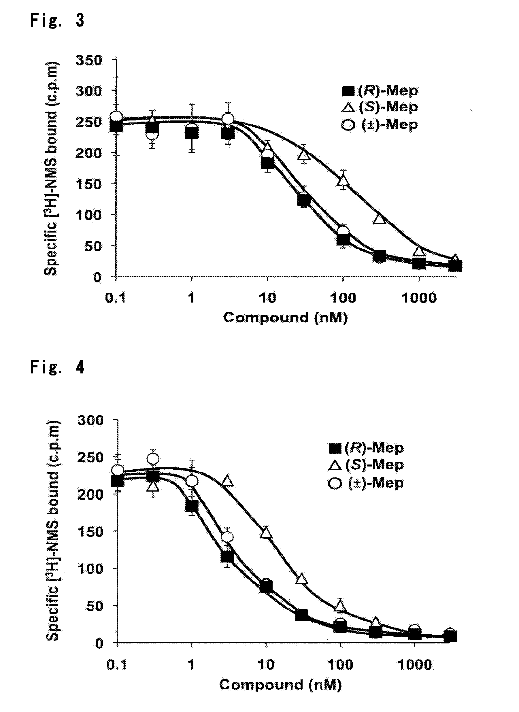 Optically Active Form of Mepenzolate, and Ameliorating Agent for Chronic Obstructive Pulmonary Disease Which Contains Same as Active Ingredient