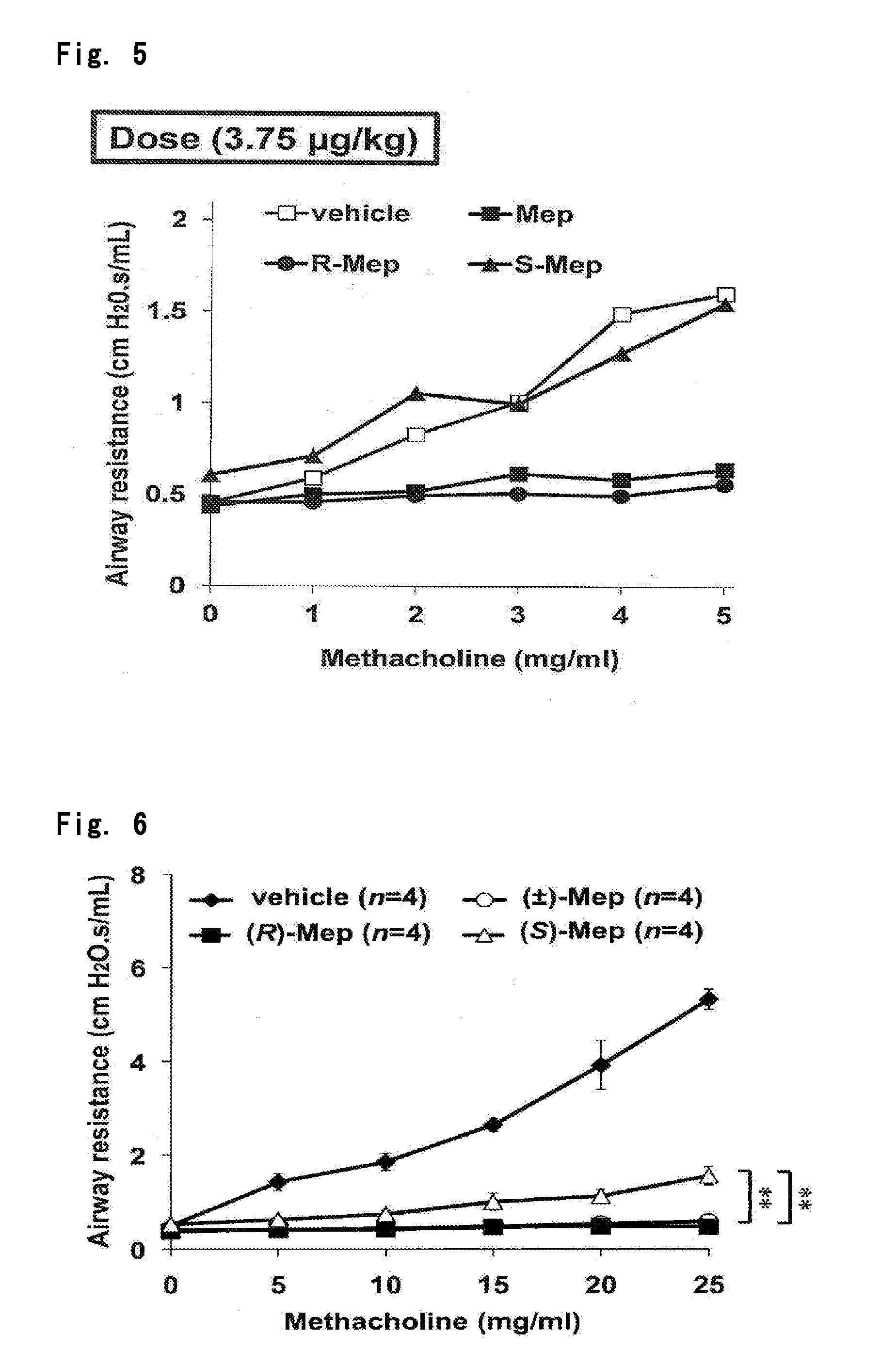 Optically Active Form of Mepenzolate, and Ameliorating Agent for Chronic Obstructive Pulmonary Disease Which Contains Same as Active Ingredient