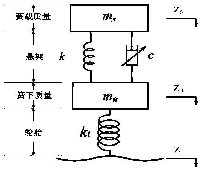 Fuzzy switching control method for electric control system for damping multi-mode semi-active suspension