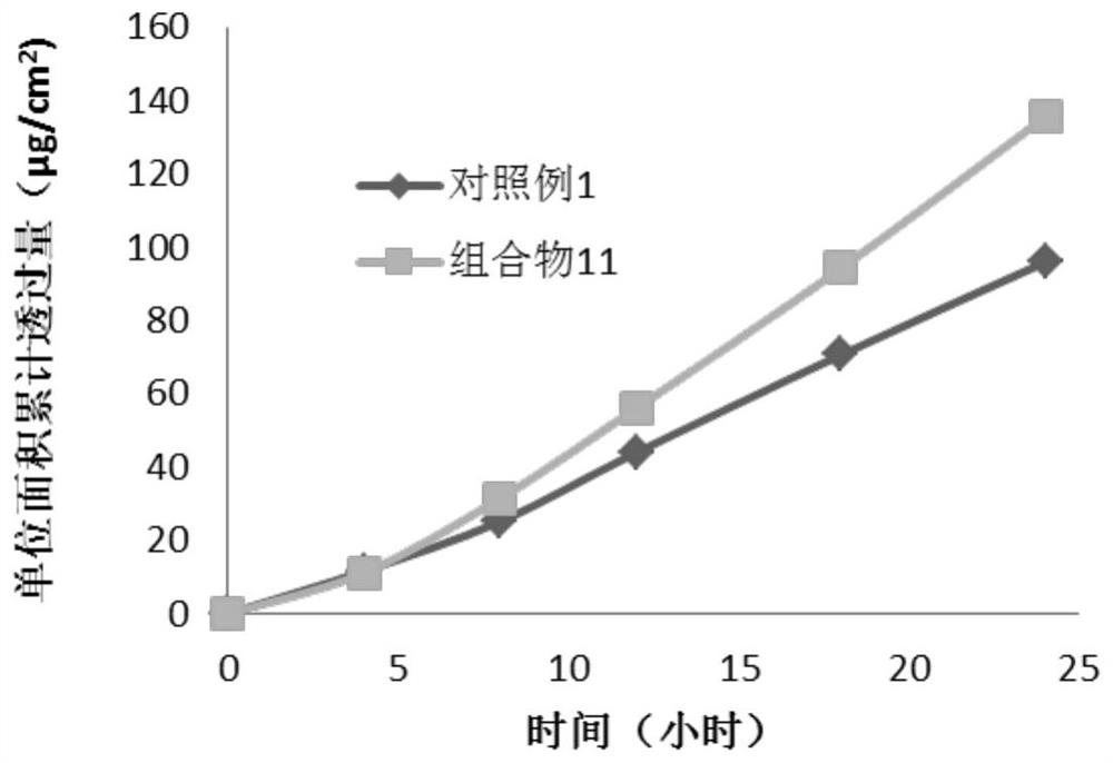 A kind of transdermal patch containing rotigotine and preparation method thereof